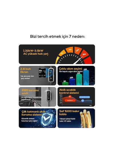 Schoner 3.5kw Taşınabilir Elektrikli Araç Şarj Istasyonu -tak Ve Şarj Et- Wi-fi/bluetooth Smart 5 Metre Tip2 Kabl Genel