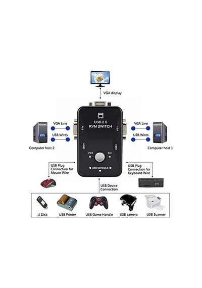 2 Port USB KVM Switch 2 PC Kasa Tek Kontrol Çoklu VGA