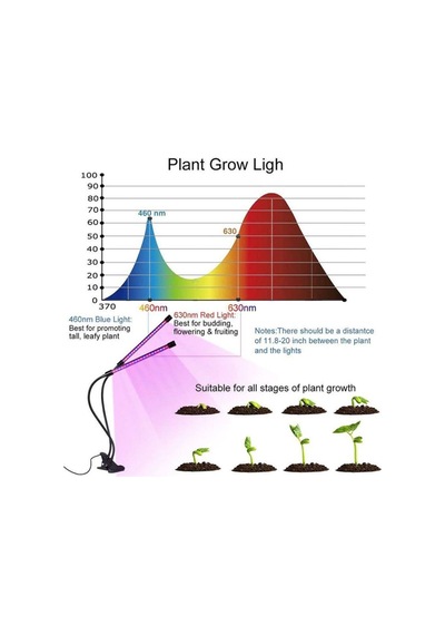 Tam Spektrum Fito Led Işık Bitki Büyütme 5V Usb 60W Lamba Zaman V