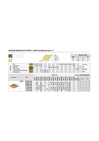 Kraft Dcmt11t304-hm Kr4225 Sert Maden Uç 10'lu