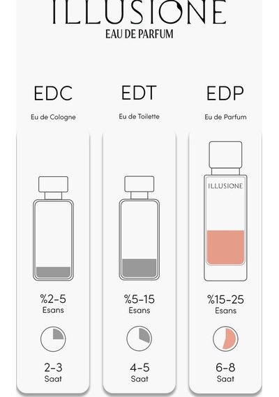 Améline Edp Kadın Parfüm 50ml Pudramsı - Çiçeksi - Ferah Yasemin, Misk