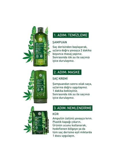 Yves Rocher Triple Care Set For Hair Loss