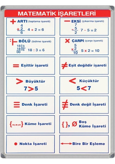 50X70 Matematik İşaretleri Ve Sembolleri Panosu