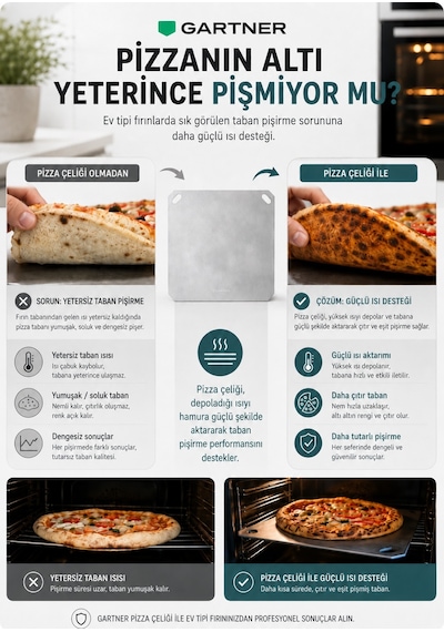Gartner Pizza Çeliği - Pizza Taşı- Taş Fırın Lezzeti- 304 Paslanmaz Çelik - 36x33 Cm Gri