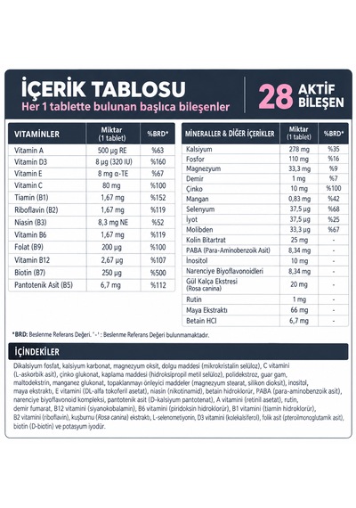 Horbäach Hair, Skin & Nails Biotin & Zinc, 120 Tablet