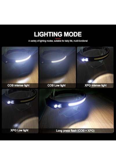 PS-001 5 Aydınlatma Modlu COB LED Sensörlü USB Şarj  Edilebilir Dahili Pilli Kafa Lambası