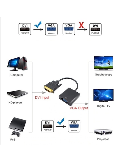 Hd4632 Dvı To Vga Adaptör M/F 24+1 1080Phd4632 Dvı To Vga Adaptö