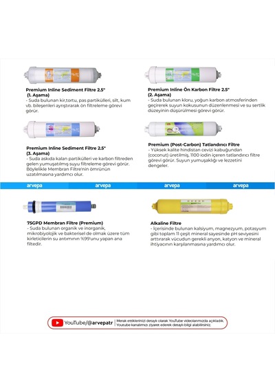 Su Arıtma Cihazı Membranlı İnline 6'lı Filtre Set