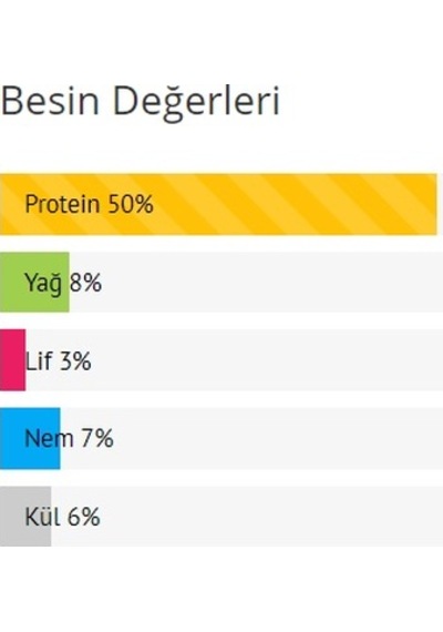 Artakua Max Power100 Ml Ganül Yem