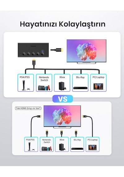 Ugreen 4k/60hz Hdmı 2.0 Switch 5-in-1, 5xhdmı In, 1xhdmı Out, 25857