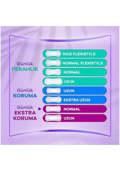 Orkid Günlük Ped Normal Ekonomik Paket 40 Adet Ped