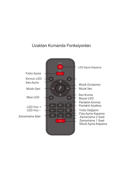 Upway Astronot Bluetooth Hoparlör Galaksi Yıldız Projektör Kumandalı Gece Lambası Beyaz