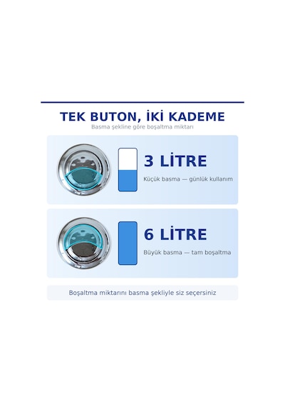 Wasseberg Rezervuar İç Takımı Çift Kademeli 3/6 L Krom Butonlu Alttan Su Girişli Sessiz Dolum Valfli Universal Klozet Rezervuar Takımı Beyaz