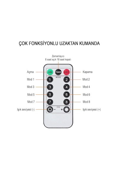 Perde Led 3mx3m Günışığı 300 Adet Led 8 Fonksiyonlu Usb 10 Sarkıt Standart