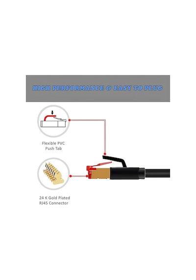 Speeduf 10metre Cat7 Patch Kablo Cat7 Stp Ethernet Kablosu 10gbps