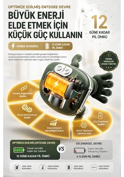 Yeşil Isıtmalı El Hissi Boyun Omuz Ve Sırt Masaj Yastığı Şarjlı Yoğurma Etkili Model