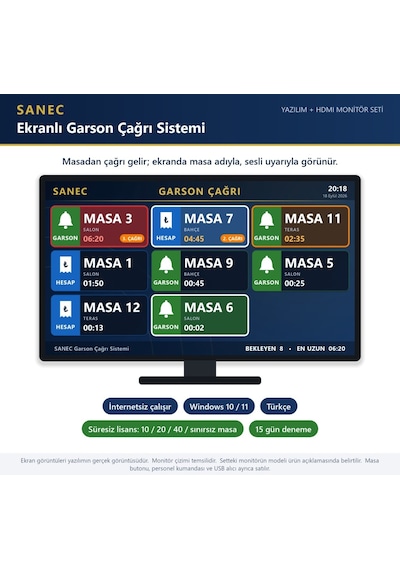 Sanec Monitörlü Garson Çağrı Sistemi 19" Hdmı Ekranlı Set