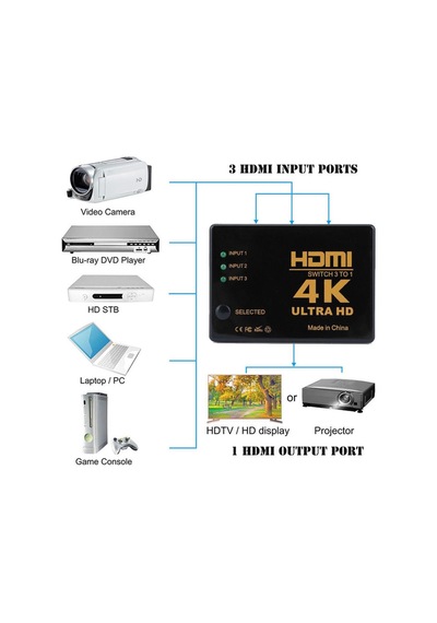 Hdmi Çoklayıcı 3 Port 4K Ultra Hd Hdmi Switch Splitter