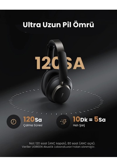 Ugreen Hitune MAX6 Studio Pro Bluetooth 5.4 Kulak Üstü Kulaklık
