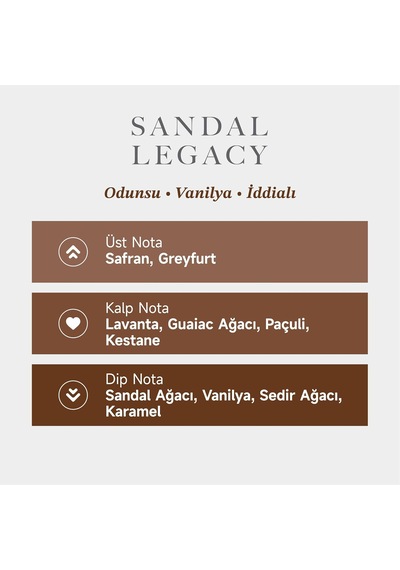 Mad Sandal Legacy Erkek Parfüm Prestige Eau De Parfum Intense 50 Ml Diğer