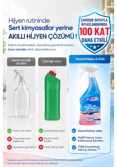 Resteril Bebek Yüzey Temizleyici Durulanmayan Çok Amaçlı Dezenfektan Sprey Mama Sandalyesi Oyun Matı Oyuncak Hijyen Spreyi Baby Kids 750 ML
