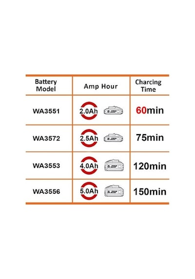 Li-ıon Akü Şarj 20volt Yüksek Performans İçin Uygun