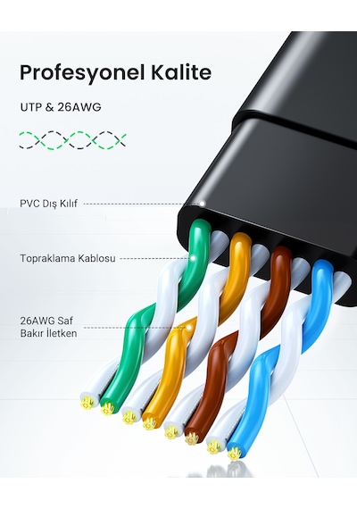 Ugreen Cat6 Flat Ethernet Kablosu, 30 Metre, 50182