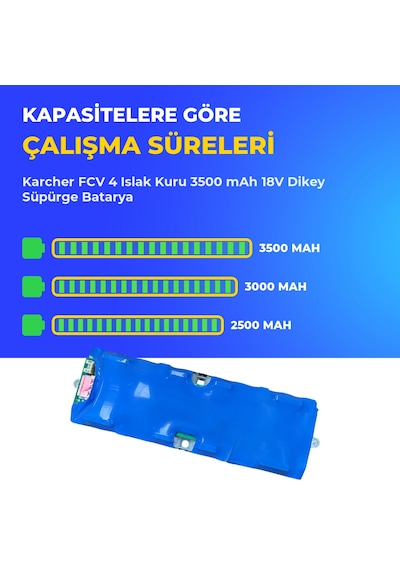 Karcher Fcv 4 Islak Kuru 3500 Mah 18v Dikey Süpürge Batarya