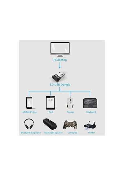 Ayrex Coverzone Mini V5.0 Usb Bluetooth Dongle 5.0 Bluetooth Adaptör Ent