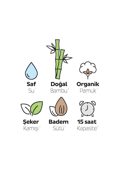 Sleepy Bio Natural Premium Plus Ultra Paket Külot Bez 6 Numara Xlarge 128 Adet