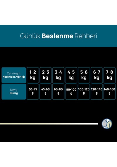 Zampa Plus Somon Etli & Hamsili Premium Yetişkin Kedi İçin Kuru Mama 15 KG