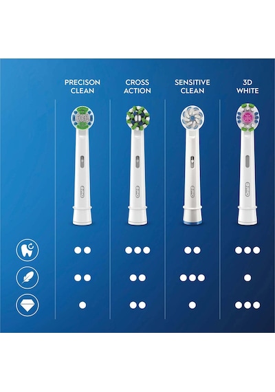 Oral-B Şarjlı Vitality Pro Koruma ve Temizlik Elektrikli Diş Fırçası Lila