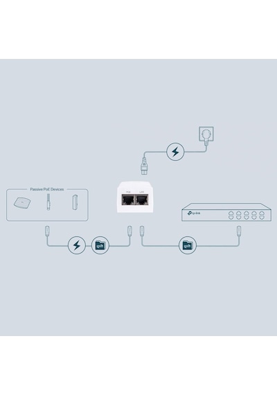 Tp-link Tl-poe4818g, 48v Passive Poe Adapter