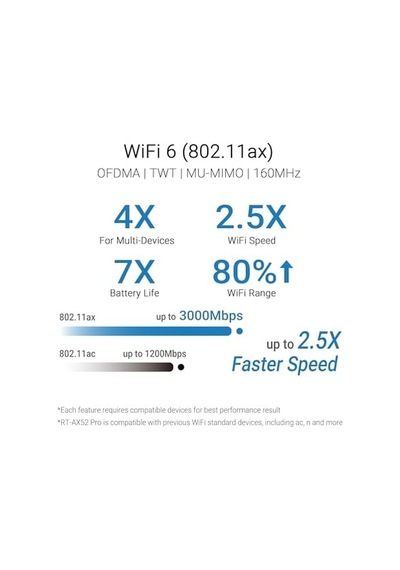 Asus Rt-ax52 Pro Ax3000 Wifi6 Dual-band Extendable Router