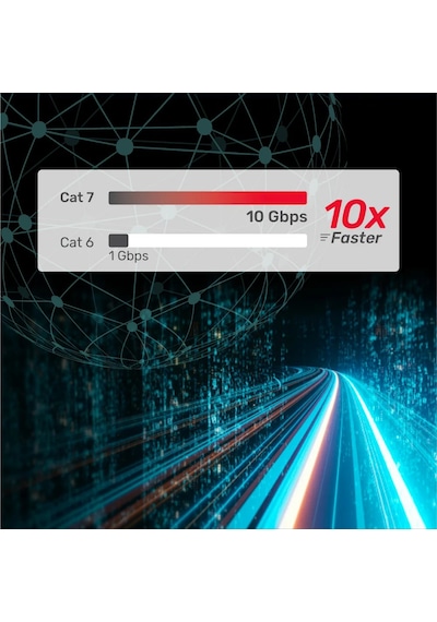 Unıtek Cat7 Patch Kablo 3mt Flat 10gbps C1897bk-3m