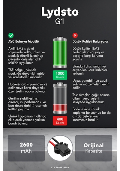 Lydsto G1 2600mah Robot Süpürge Bataryası K.k