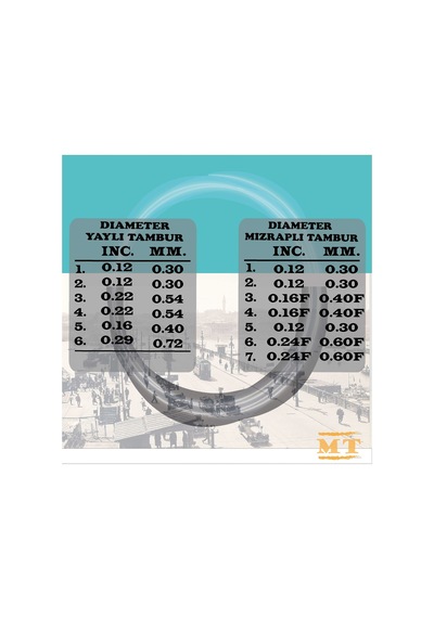 Tambur Teli Mızraplı Fosfor Bronz
