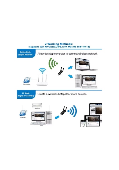1300 Mbps Dual Band Usb 3.0 Adaptör Kablosuz Wifi Alıcı 2.4ghz 5ghz + Bluetooth 4.2-4936