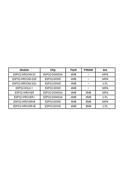 Esp32 Wroom 32u Geliştirme Kartı