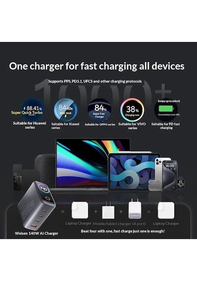 Gan Power Gn-05 140w 4 Portlu Gan Hızlı Şarj Cihazı + 60w Hızlı Şarj Kablosu Hediyeli - Tft Akıllı Renkli Ekran, Yapay Zeka Sıcaklık Kontrollü Adaptör .