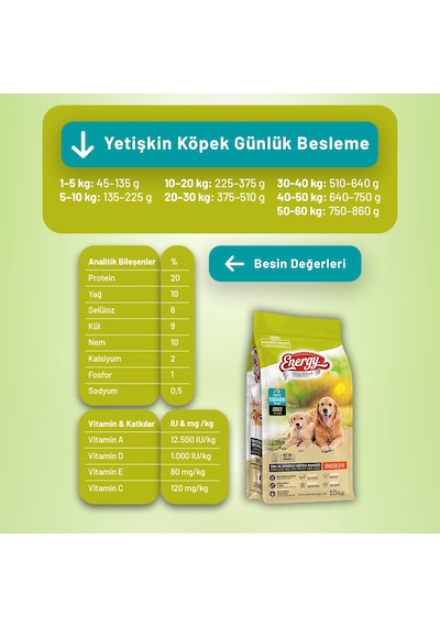 Kuzu Etli Yetişkin Köpek Maması 15 Kg - 2 Adet