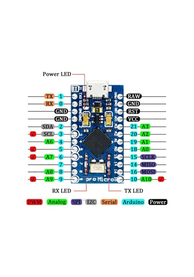 Atmega32u4 Pro Micro