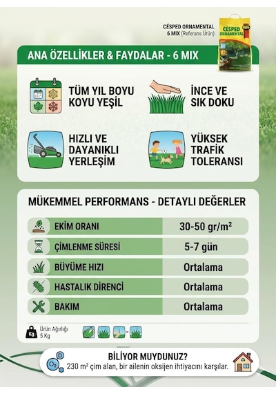 Fito Ornamental Karışımı 6 Mix Çim Tohumu 5 Kg Koyu Yeşil Dış Mekan Kullanımı İçin