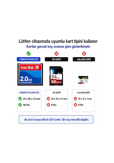 Sandisk 2gb Cf Kart - Endüstriyel Hafıza Kartı