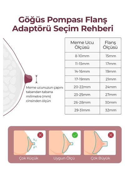 Momcozy 15-17-19-21 Mm Flanş Girişi M5-m6-m9