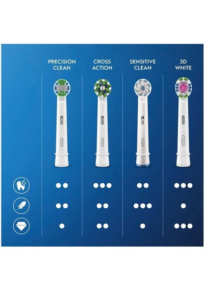 Fiyat, Ürün Sayfası2.300,00 Tl2.300,00tl 1,08 Tl1,08tl/milimetre 49,90 Tl Teslimat En Erken16 Tem Per, 08:00 - 22:00v Diğer