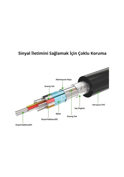 Ugreen Displayport Erkek To Dvı 24+5 Dişi Çevirici Dönüştürücü 15