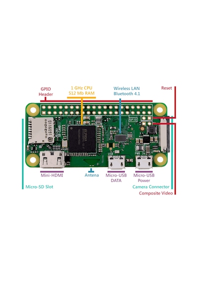 Raspberry Pi Zero Wireless Süper Set