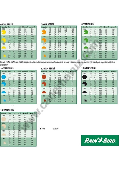 Rainbird Uni Sprey Sprink Us 408-410-412-415-418 Seçim Yapınız Us-418