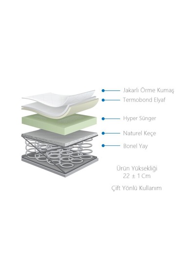 Uzunbebe 90X200 Midilife Lüx Jakarlı Ortopedik Yatak 90*200 Yaylı Yatak